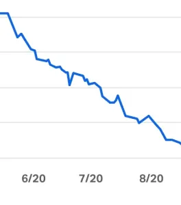 How I lost 20 pounds in three months